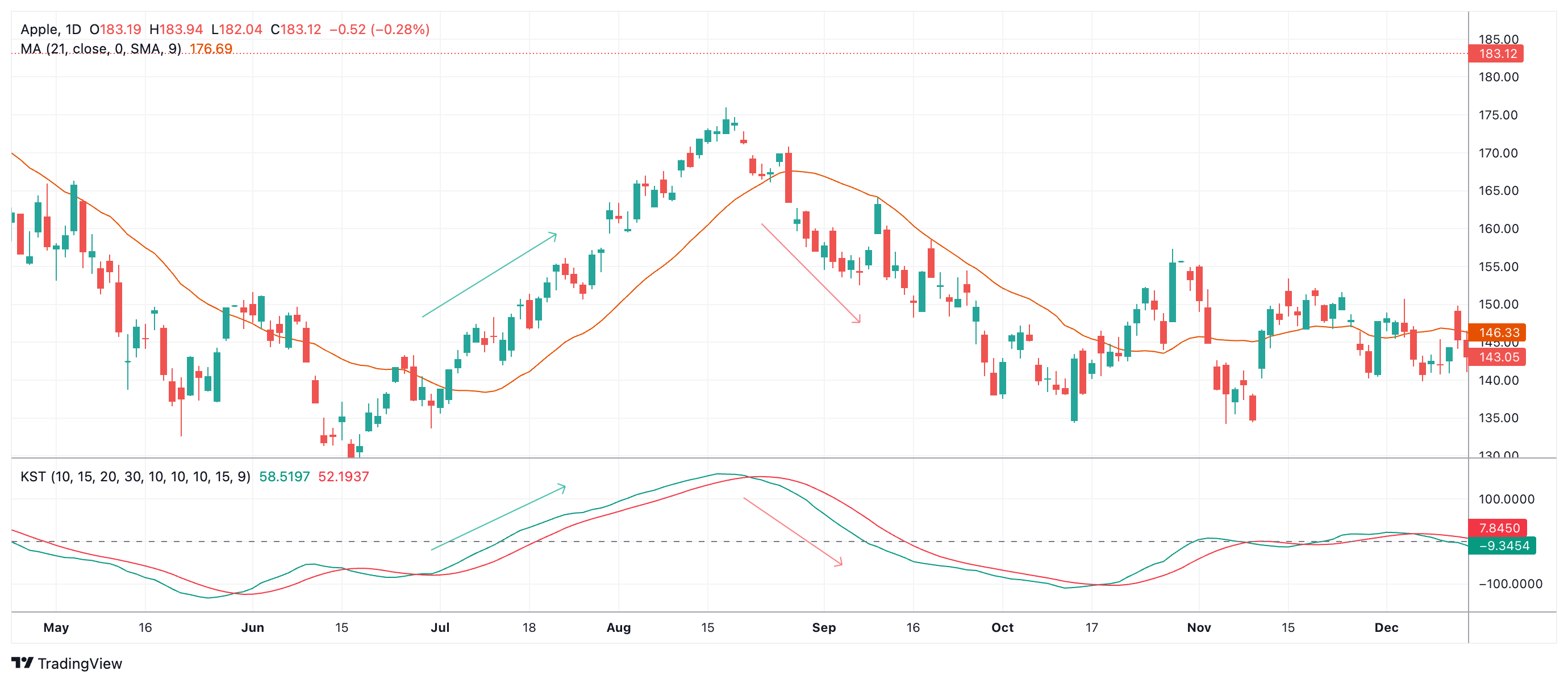 AAPL Chart Image