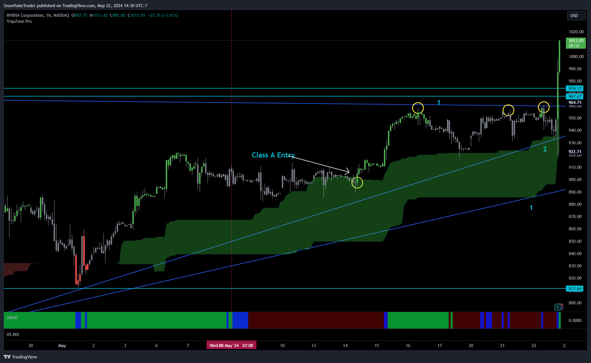 NASDAQ:NVDA Chart Image by SnowflakeTrader