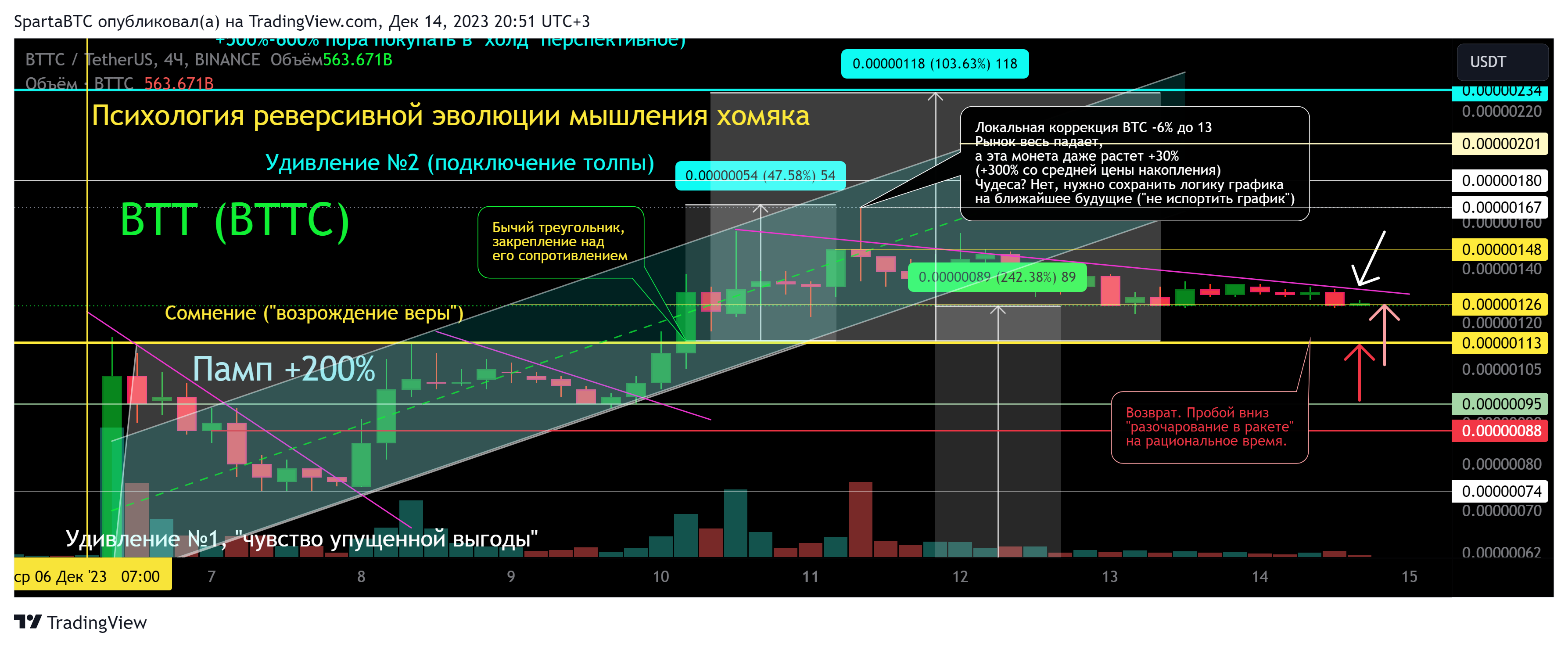 BINANCE:BTTCUSDT Chart Image by SpartaBTC