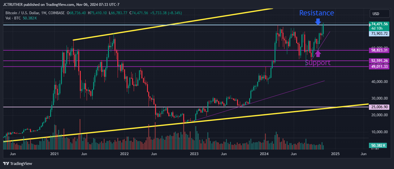COINBASE:BTCUSD Chart Image by JCTRUTHER