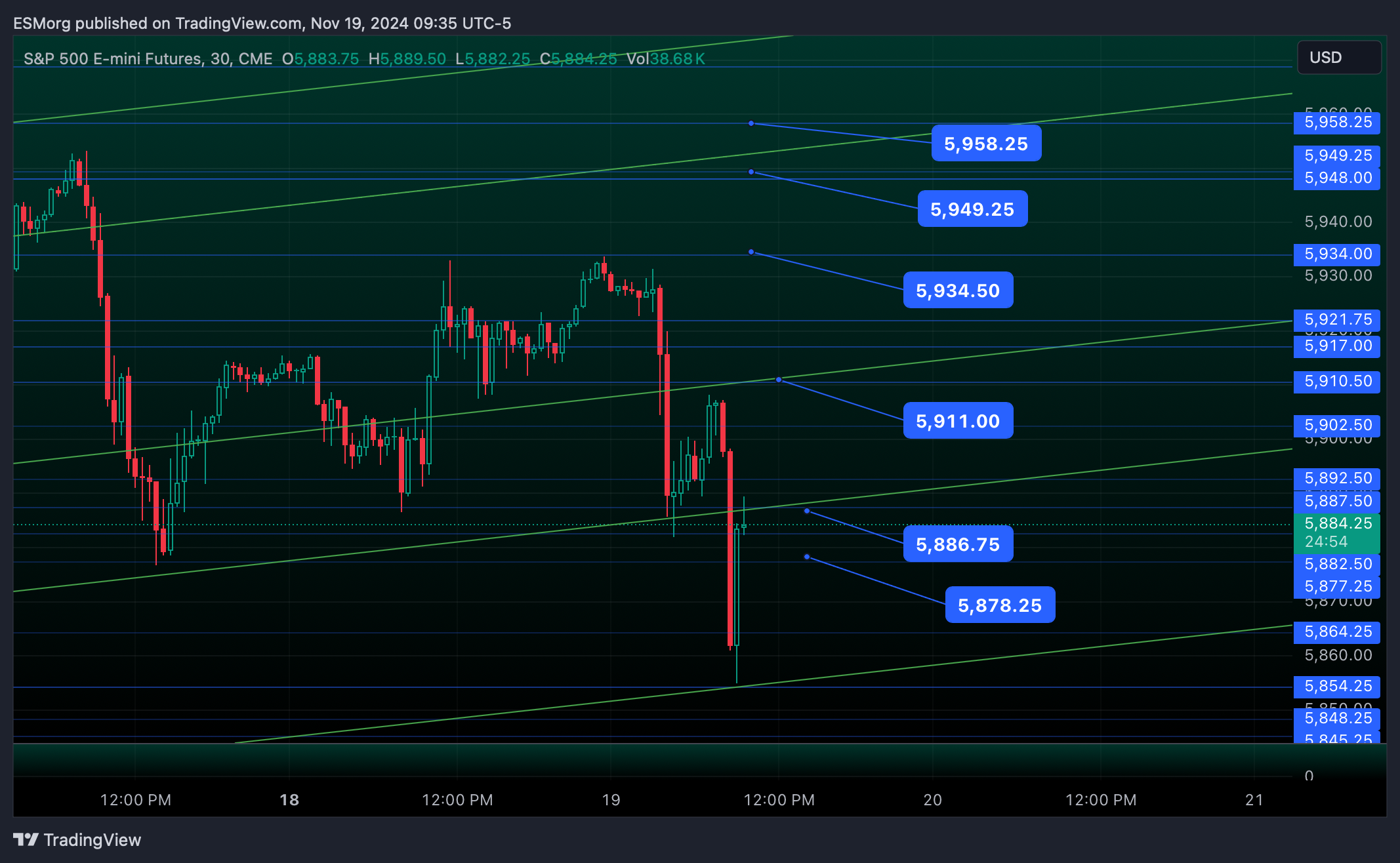 CME_MINI:ES1! Chart Image by ESMorg