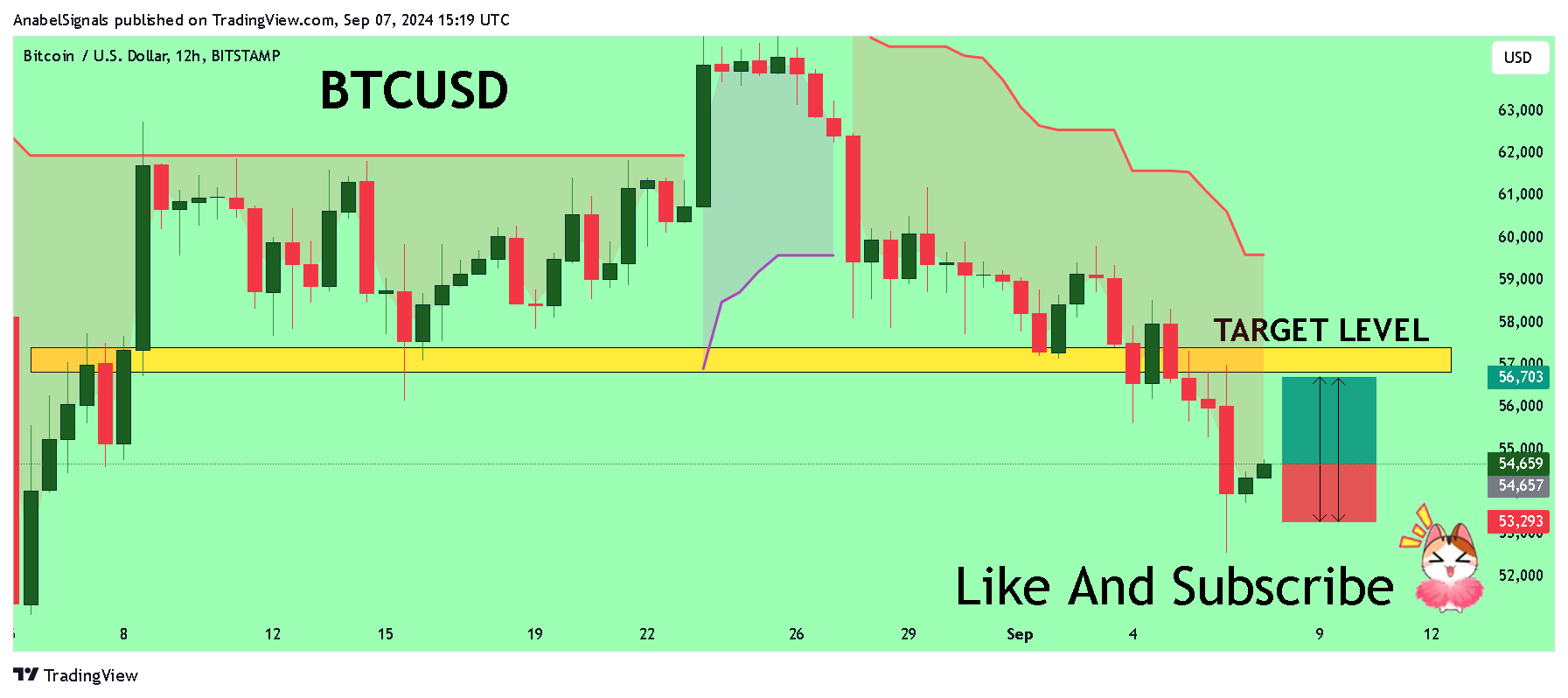 BITSTAMP:BTCUSD Chart Image by AnabelSignals