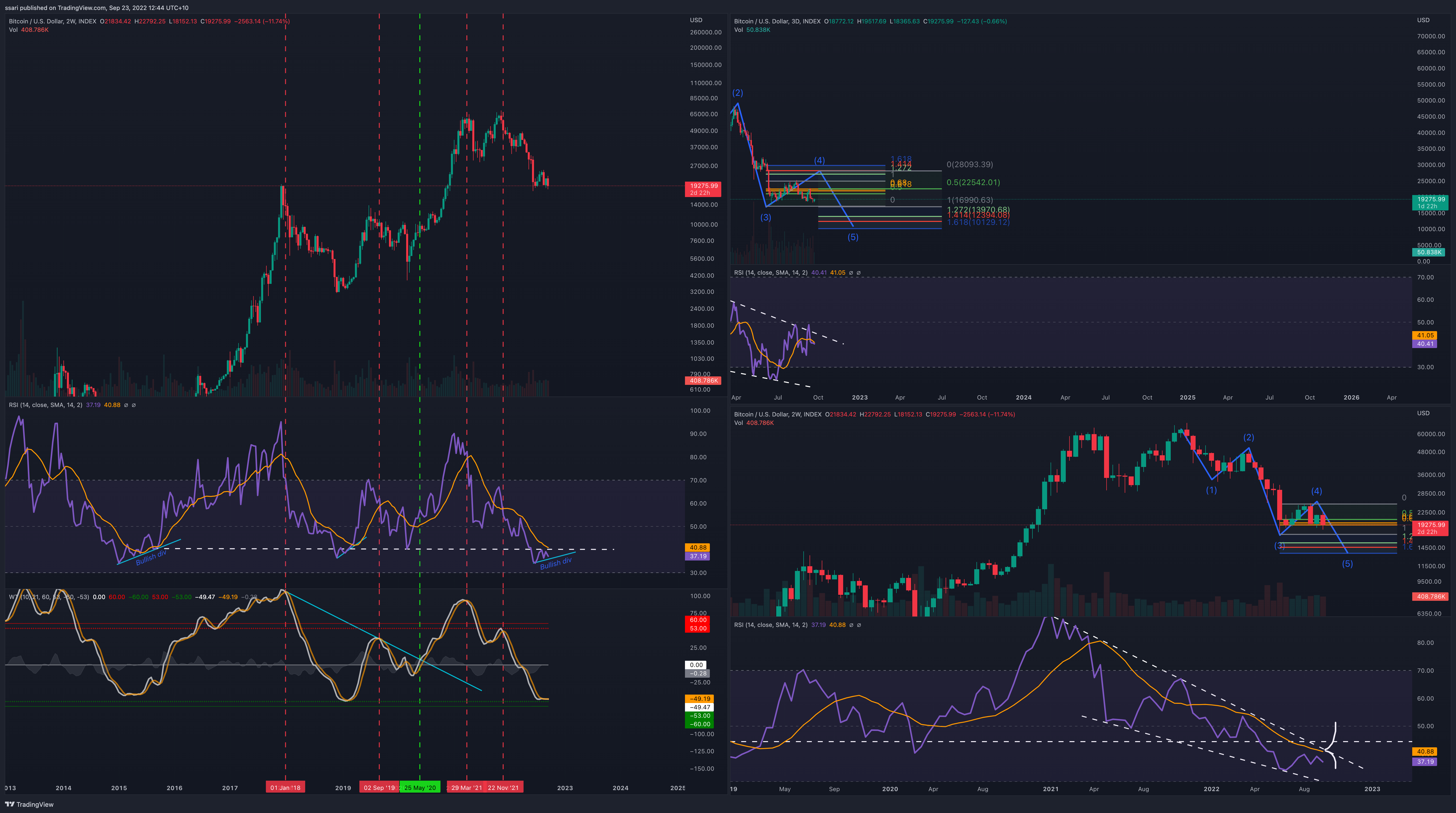 INDEX:BTCUSD Chart Image by ssari