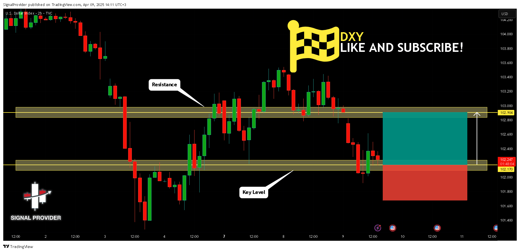 TVC:DXY Chart Image by SignalProvider
