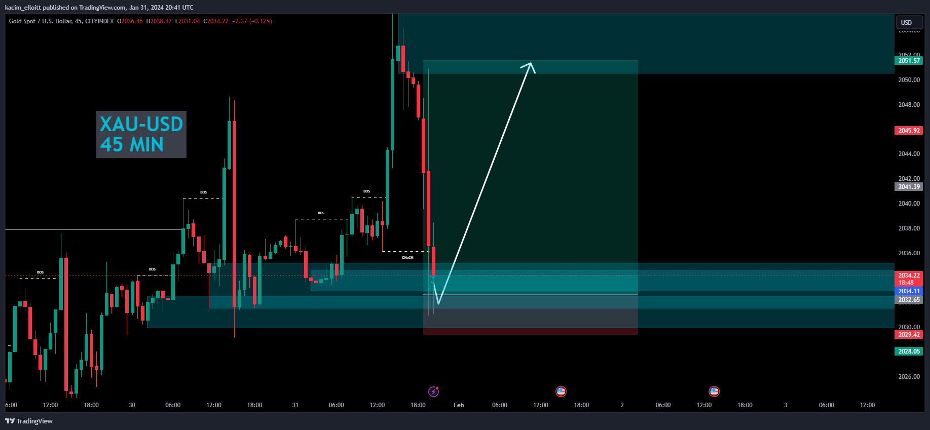 CITYINDEX:XAUUSD Chart Image by kacim_elloitt