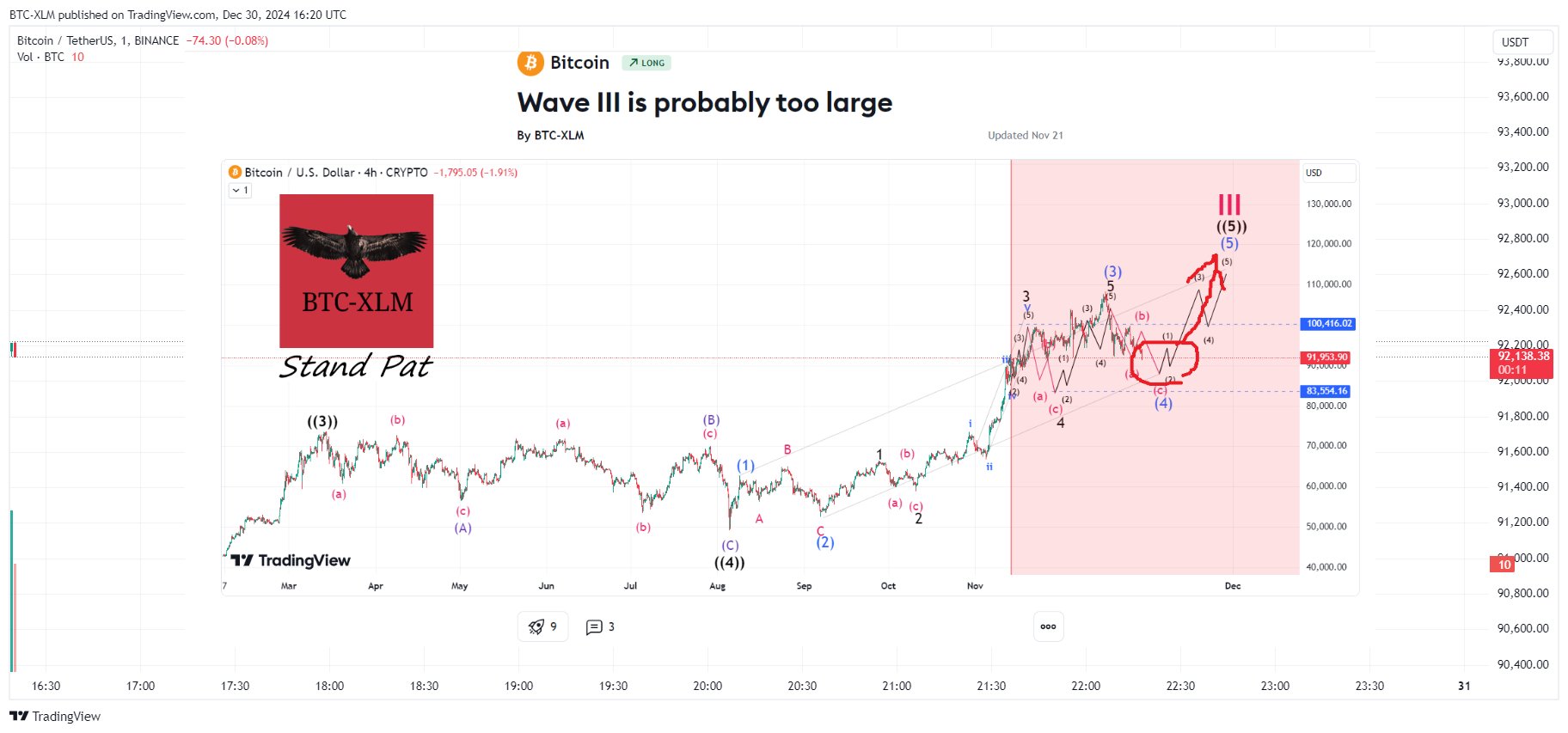 BINANCE:BTCUSDT Chart Image by BTC-XLM