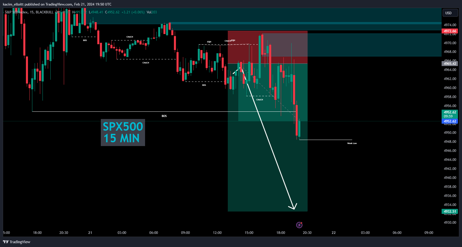 BLACKBULL:SPX500 Chart Image by kacim_elloitt