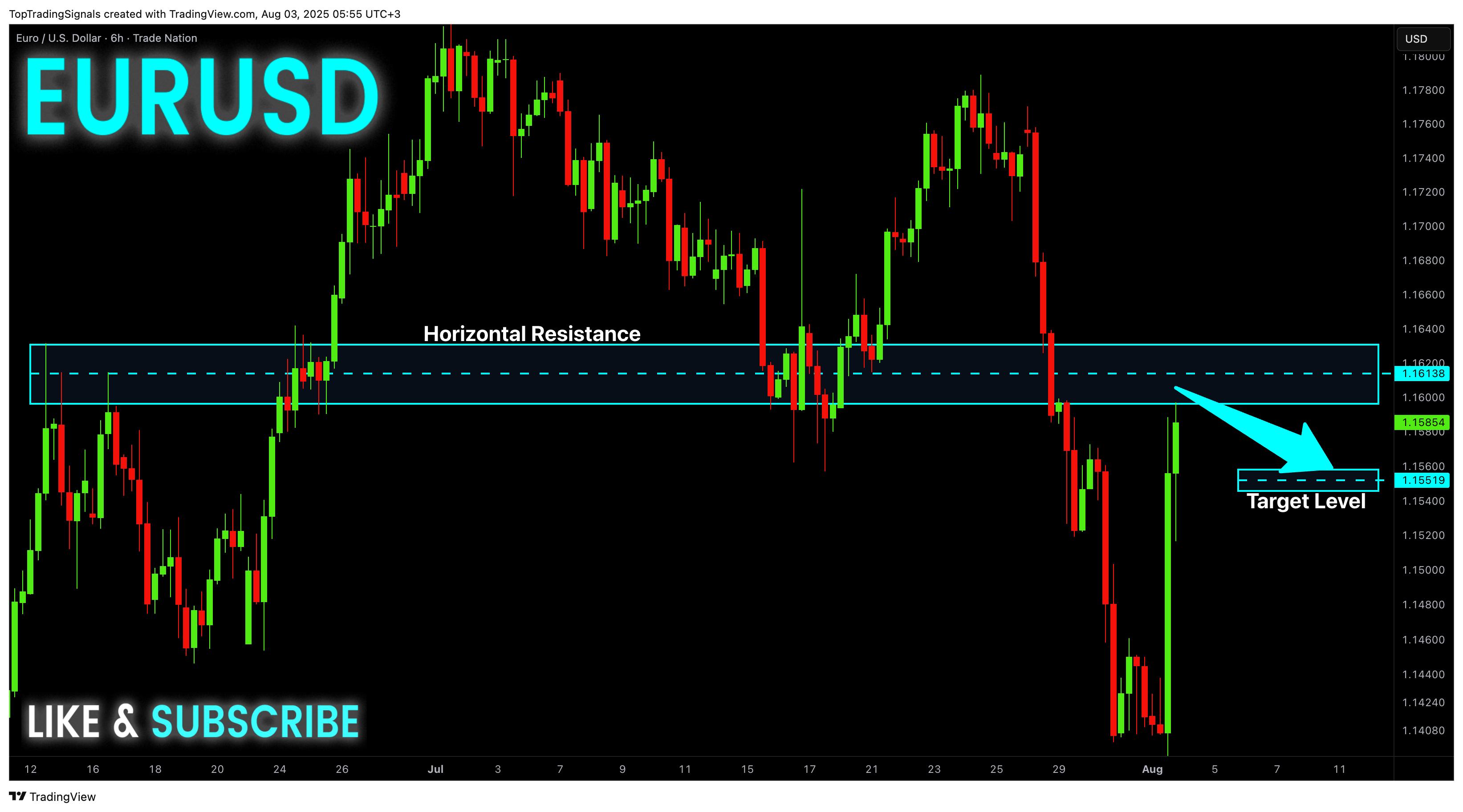 TRADENATION:EURUSD Chart Image by TopTradingSignals