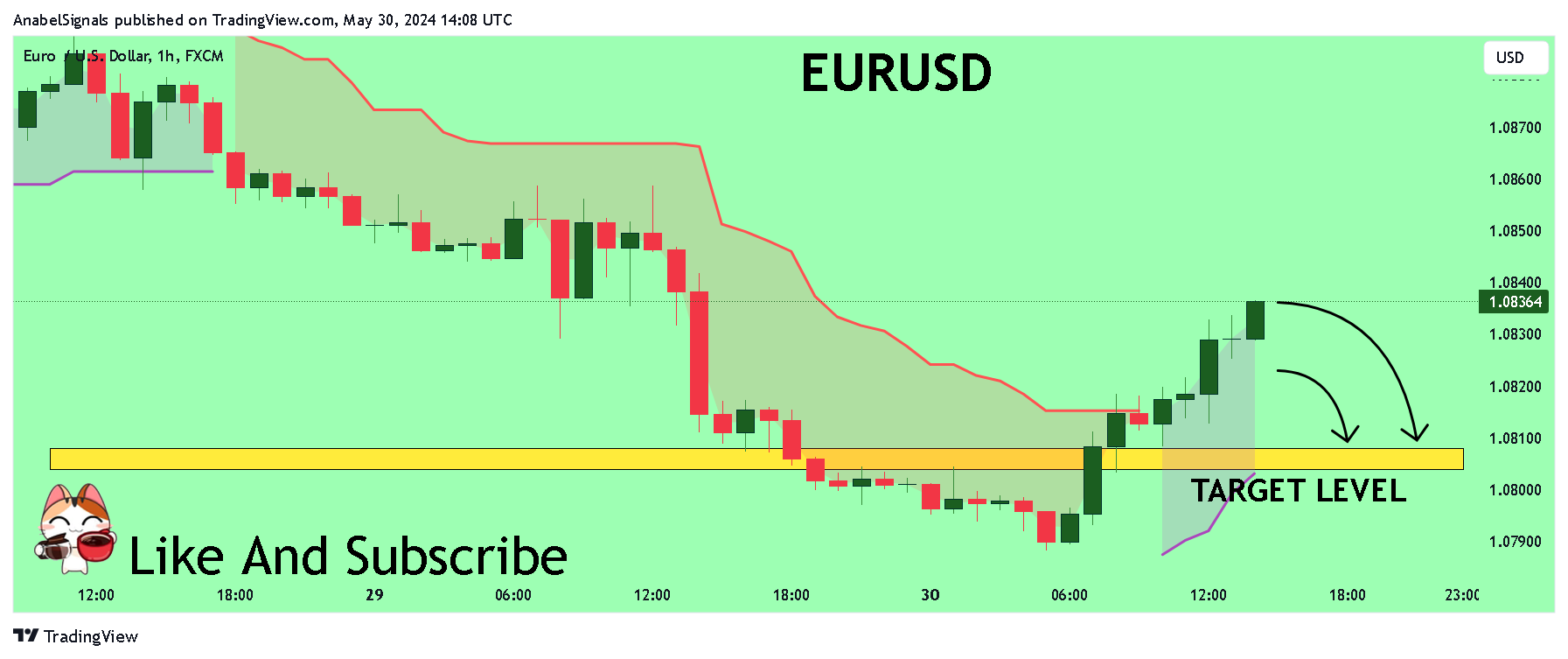 FX:EURUSD Chart Image by AnabelSignals