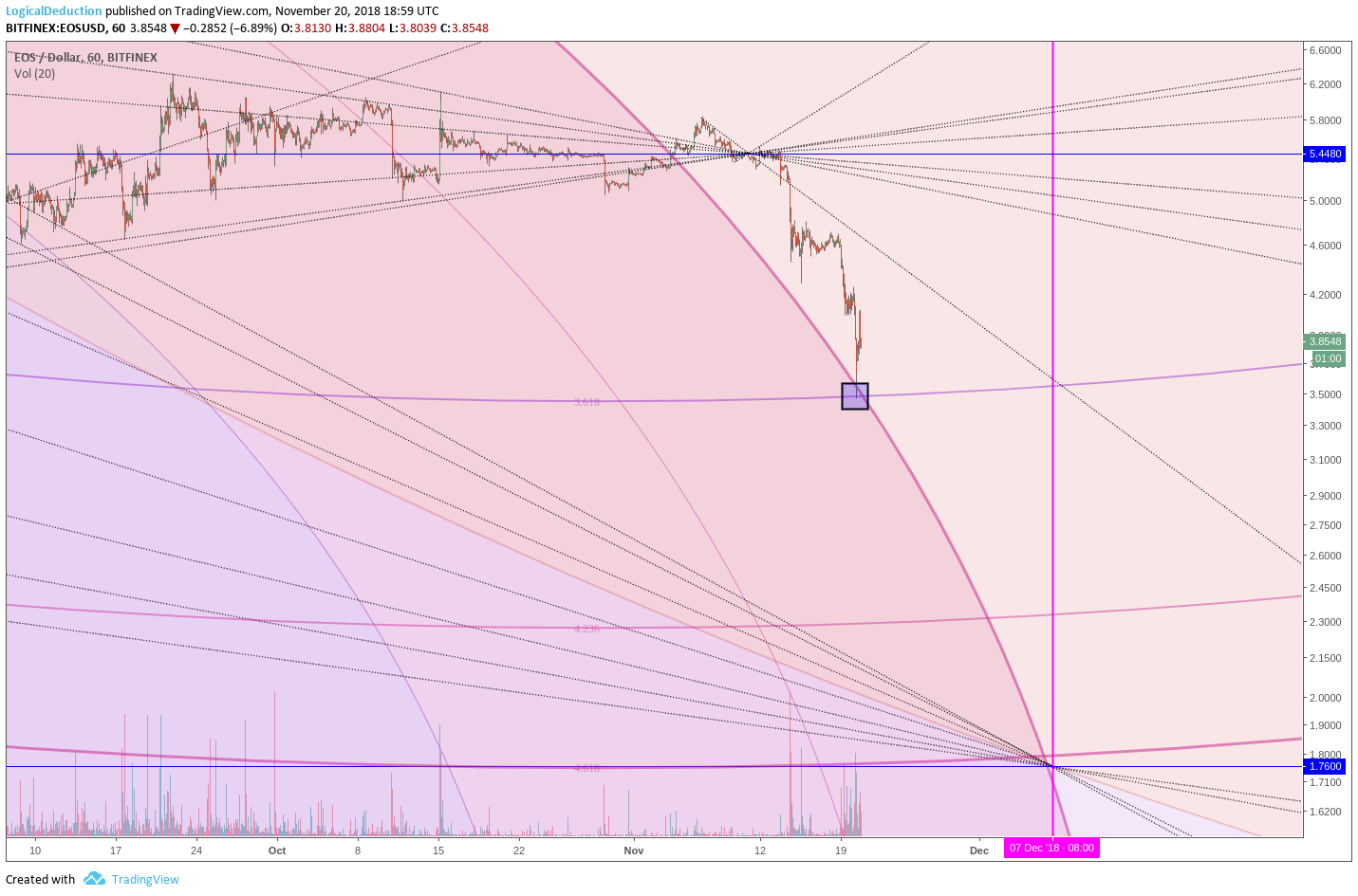  Chart Image