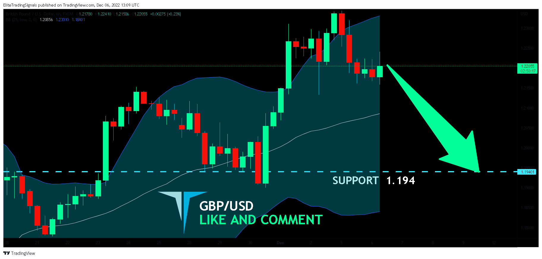 FX:GBPUSD Chart Image by EliteTradingSignals
