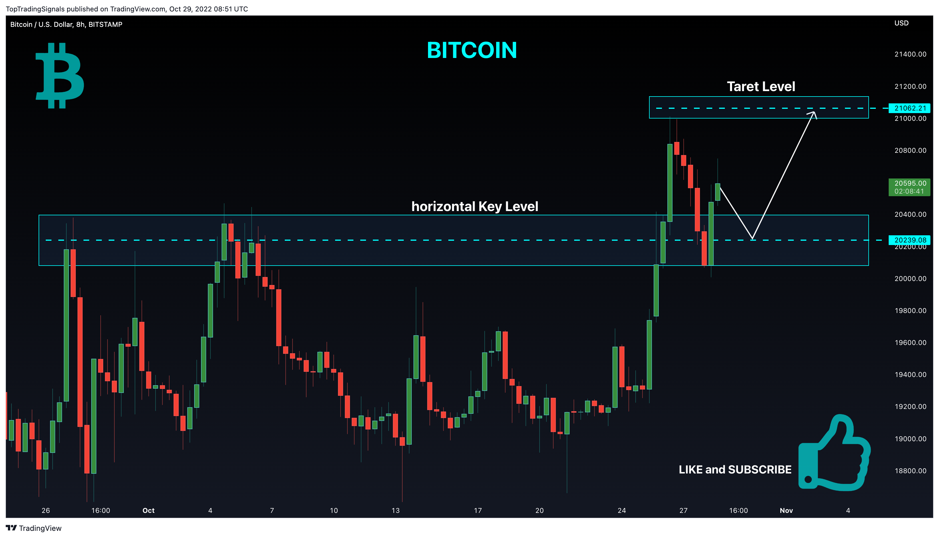 BITSTAMP:BTCUSD Chart Image by TopTradingSignals