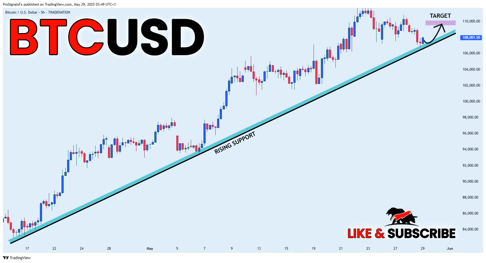 TRADENATION:BTCUSD Chart Image by ProSignalsFx