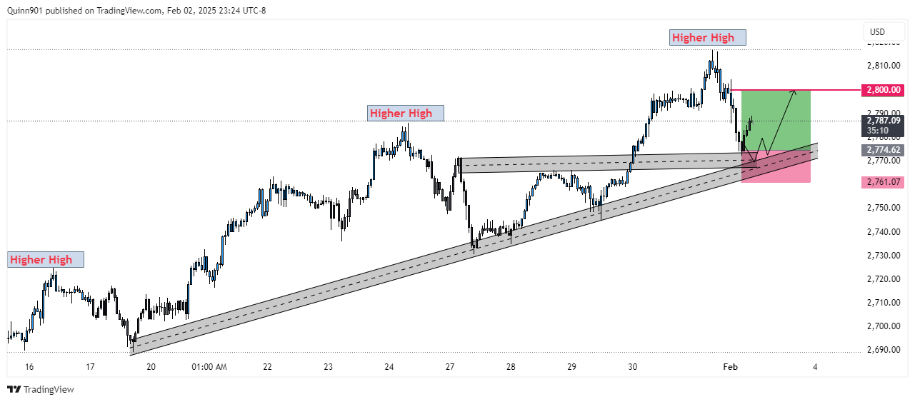 FOREXCOM:XAUUSD Chart Image by QuinnReed_Charts