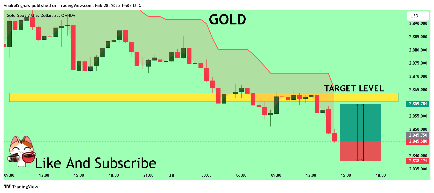 OANDA:XAUUSD Chart Image by AnabelSignals