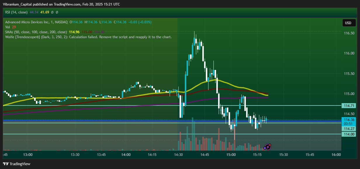 BATS:AMD Chart Image by Aura_Trades