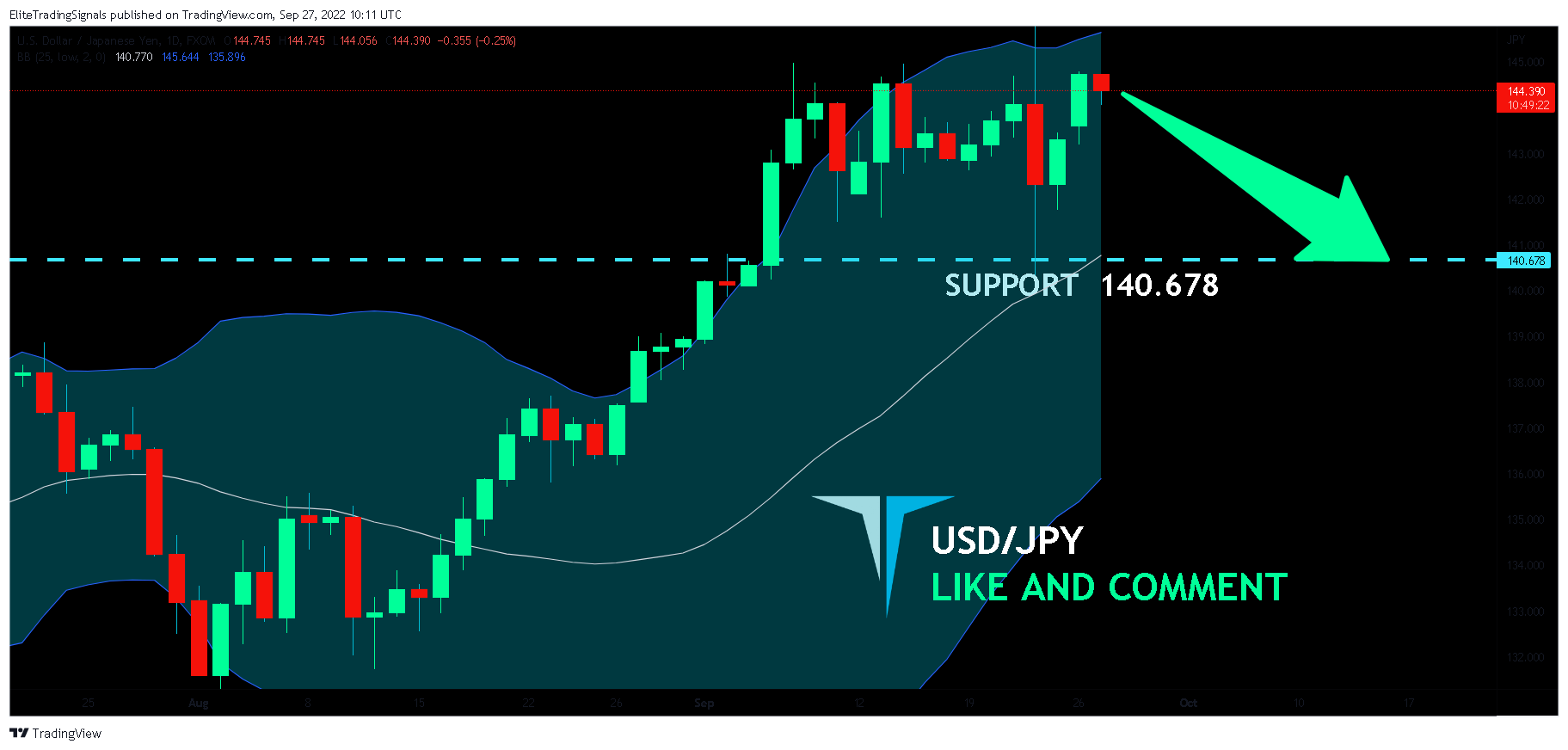 FX:USDJPY Chart Image by EliteTradingSignals