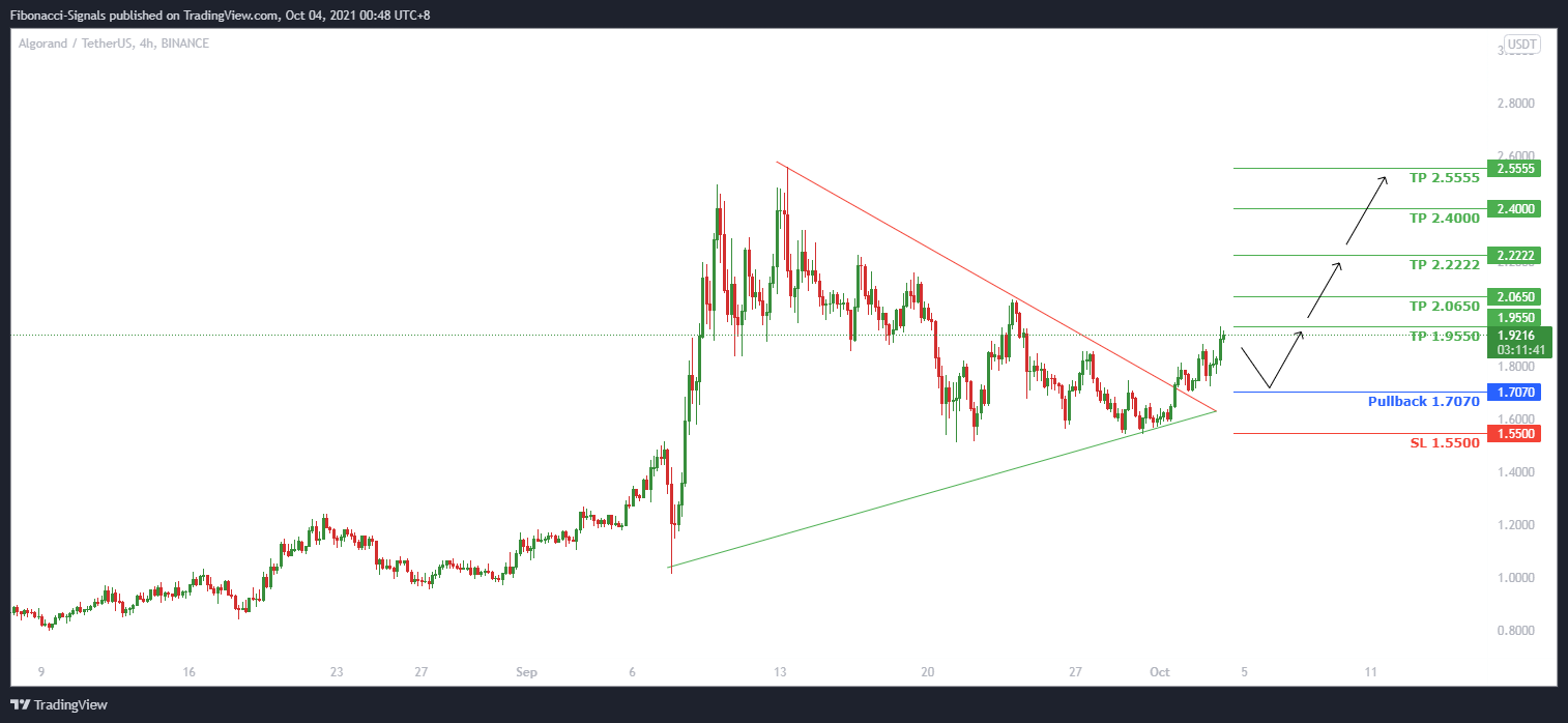  Chart Image