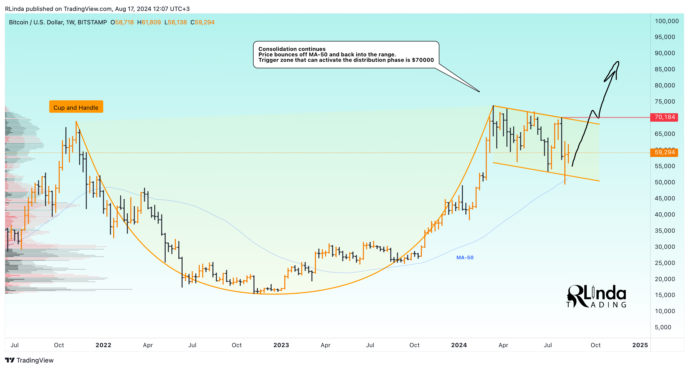 BITSTAMP:BTCUSD Chart Image by RLinda