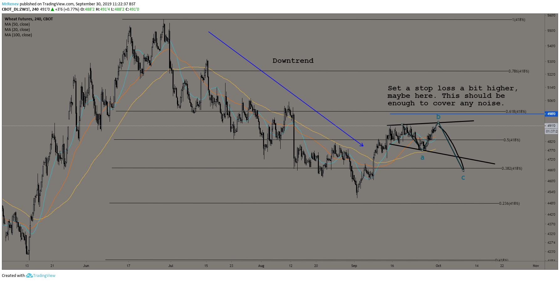  Chart Image