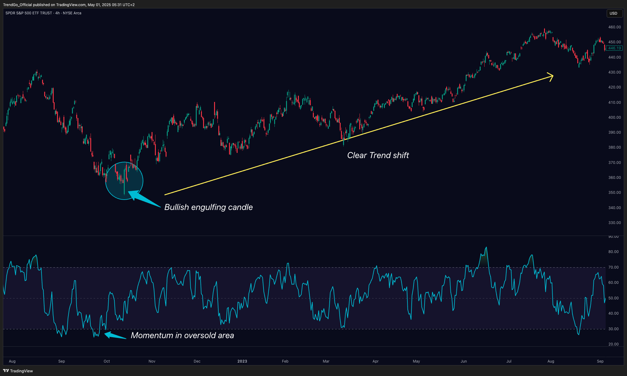 BATS:SPY Chart Image by TrendGo_Official