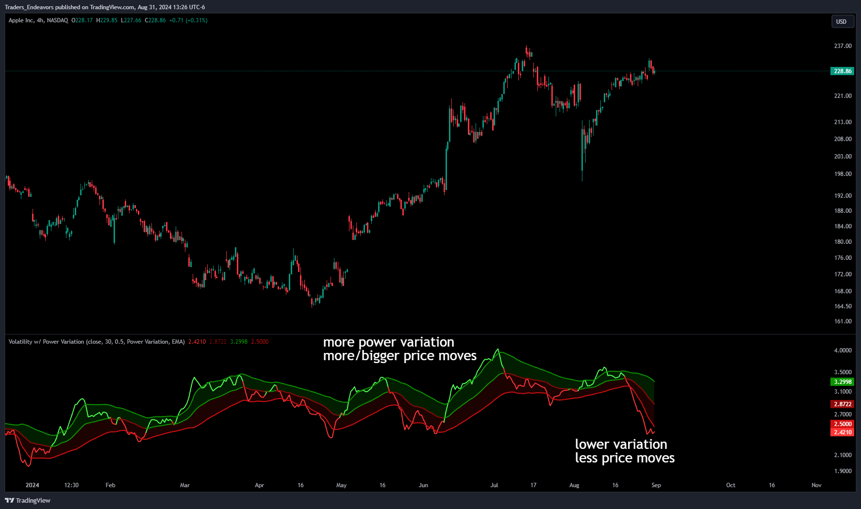 BATS:AAPL Chart Image by Traders_Endeavors