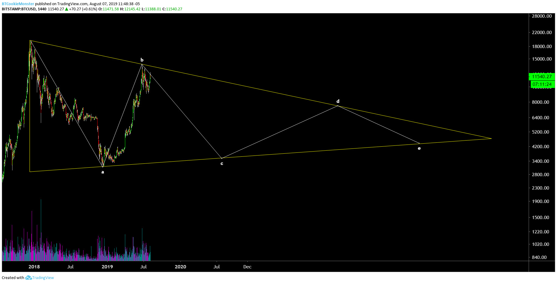  Chart Image