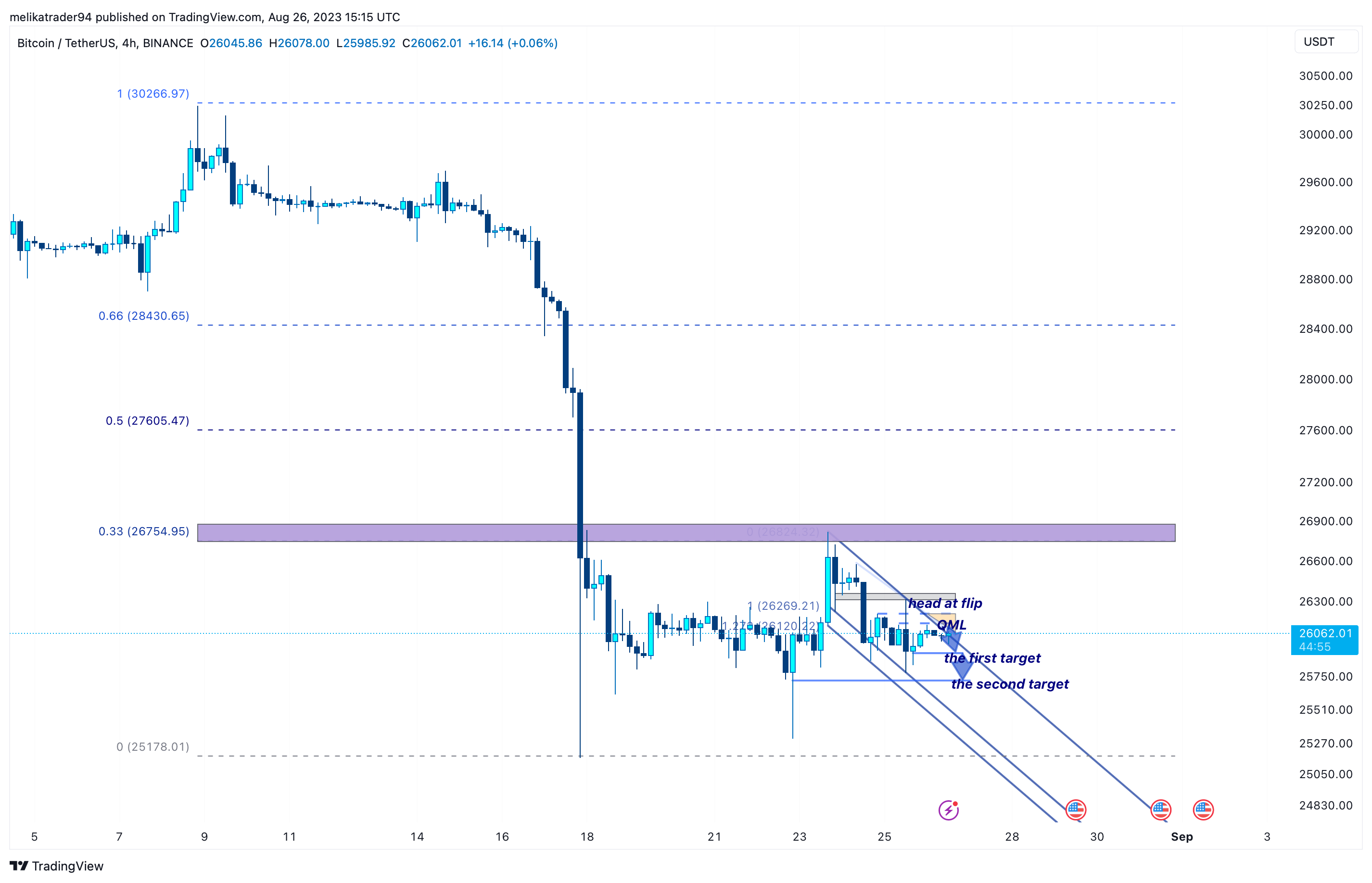 BINANCE:BTCUSDT Chart Image by melikatrader94