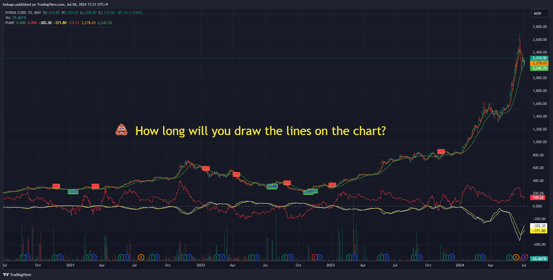 BMV_DLY:NVDA Chart Image by kokogo