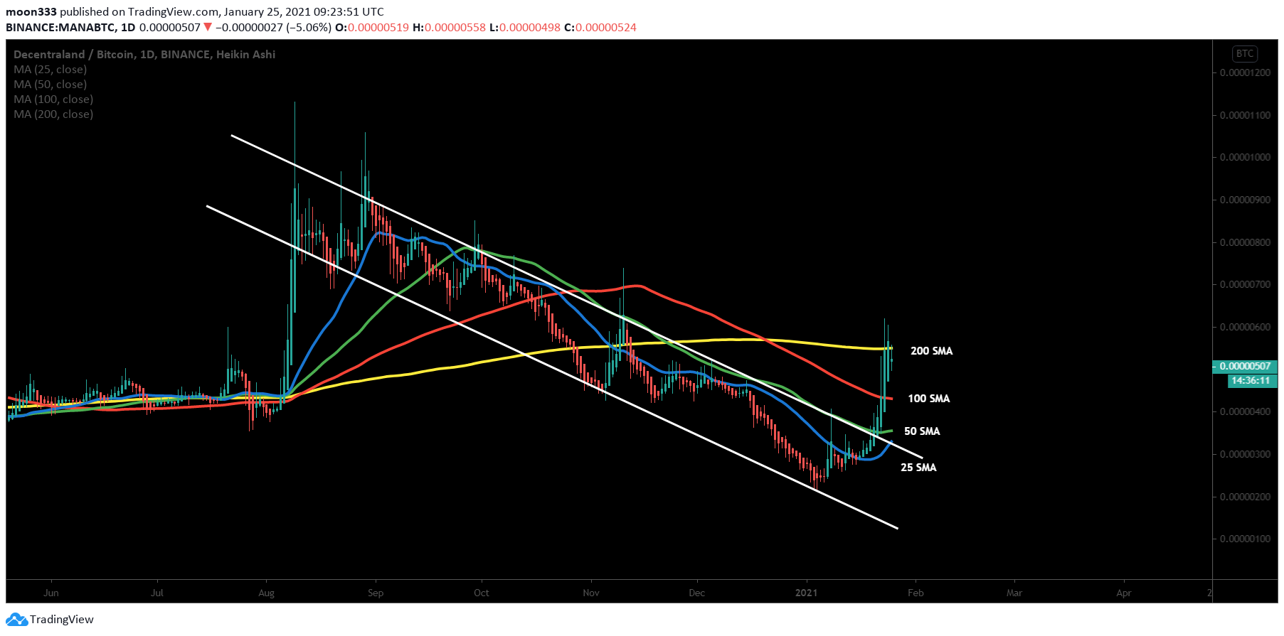  Chart Image