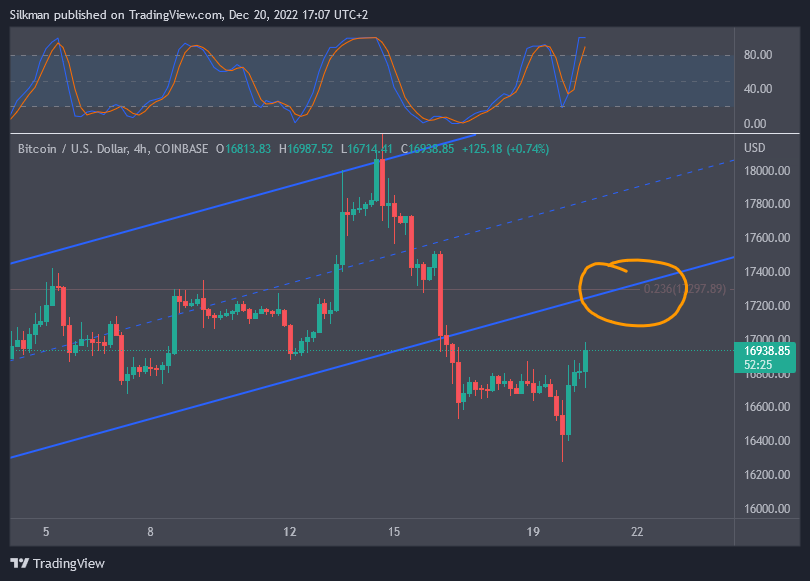 COINBASE:BTCUSD Chart Image by Silkman