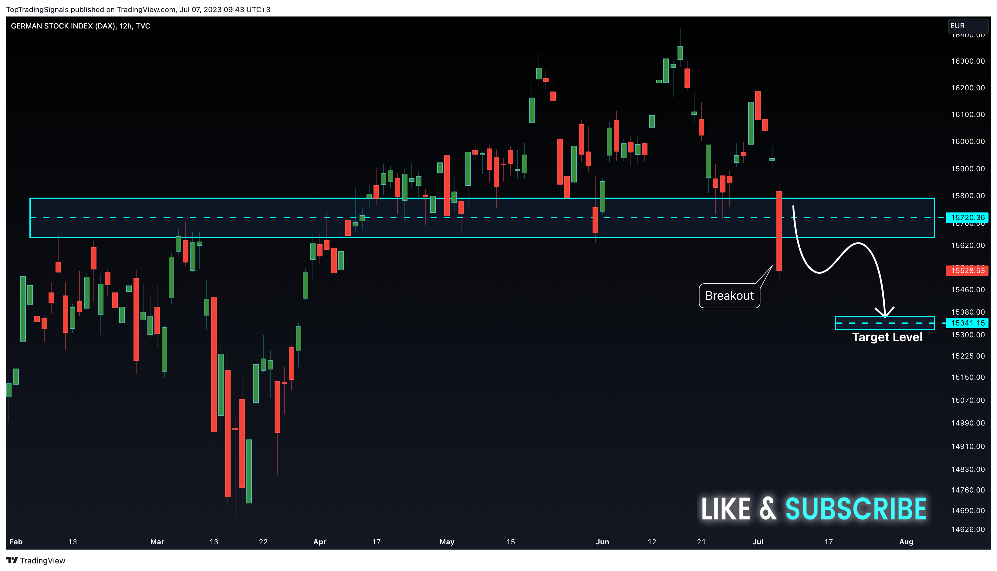 TVC:DEU40 Chart Image by TopTradingSignals