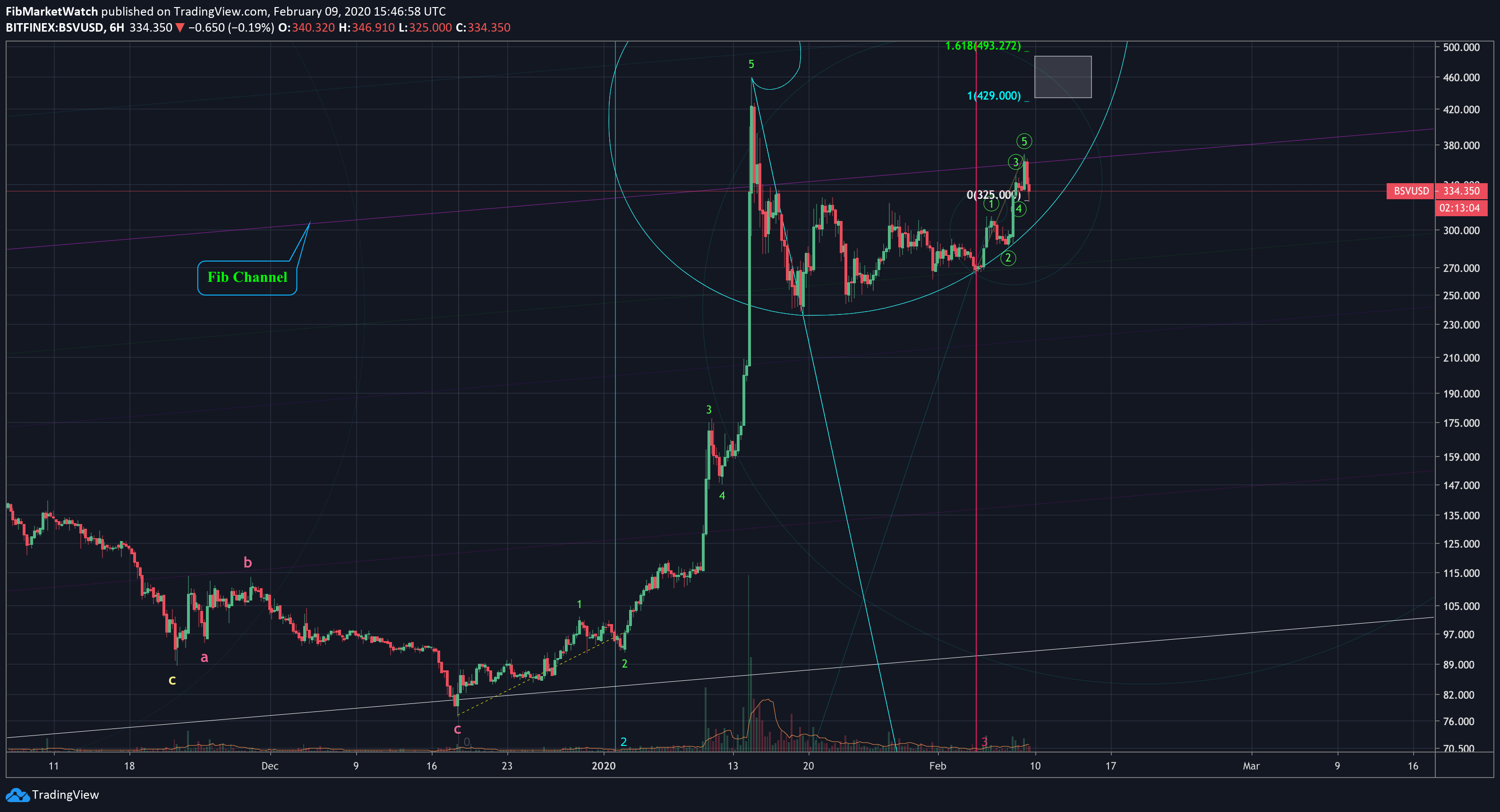  Chart Image