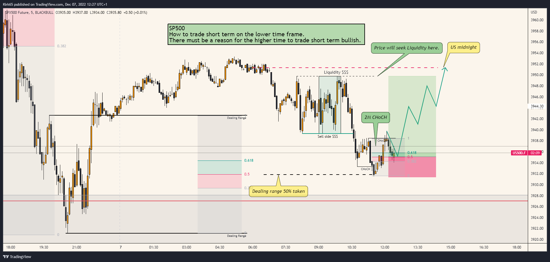 BLACKBULL:US500.F Chart Image by Kirk65