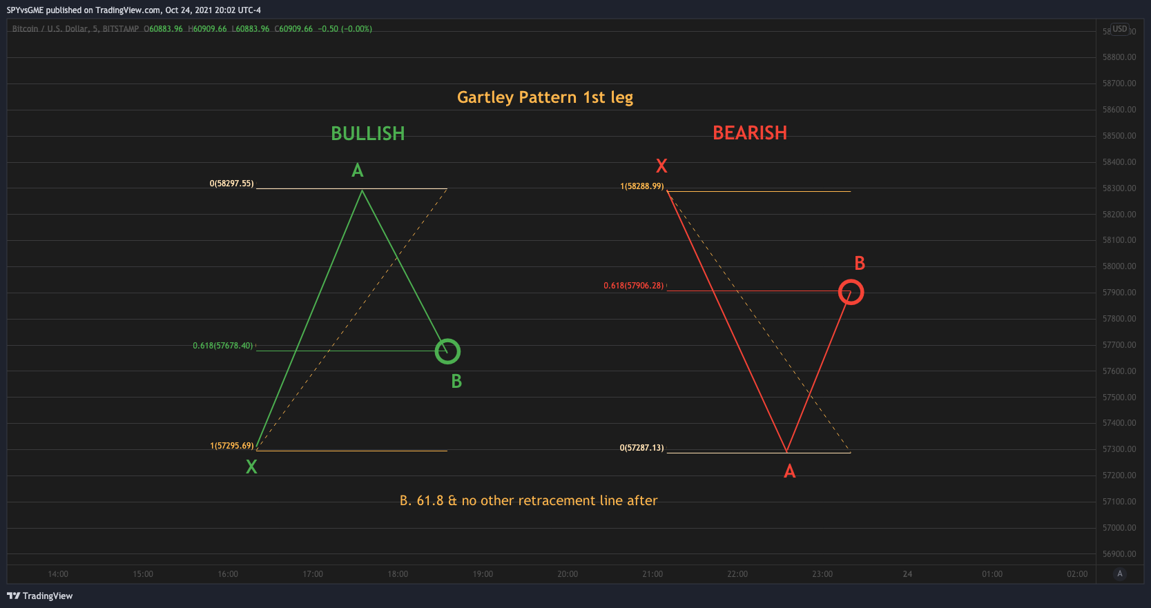 BITSTAMP:BTCUSD Chart Image by SPYvsGME