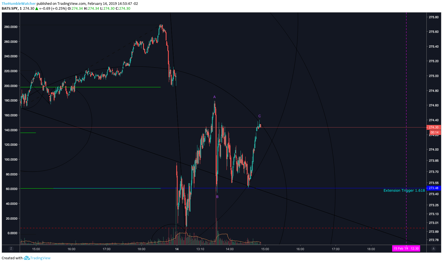  Chart Image