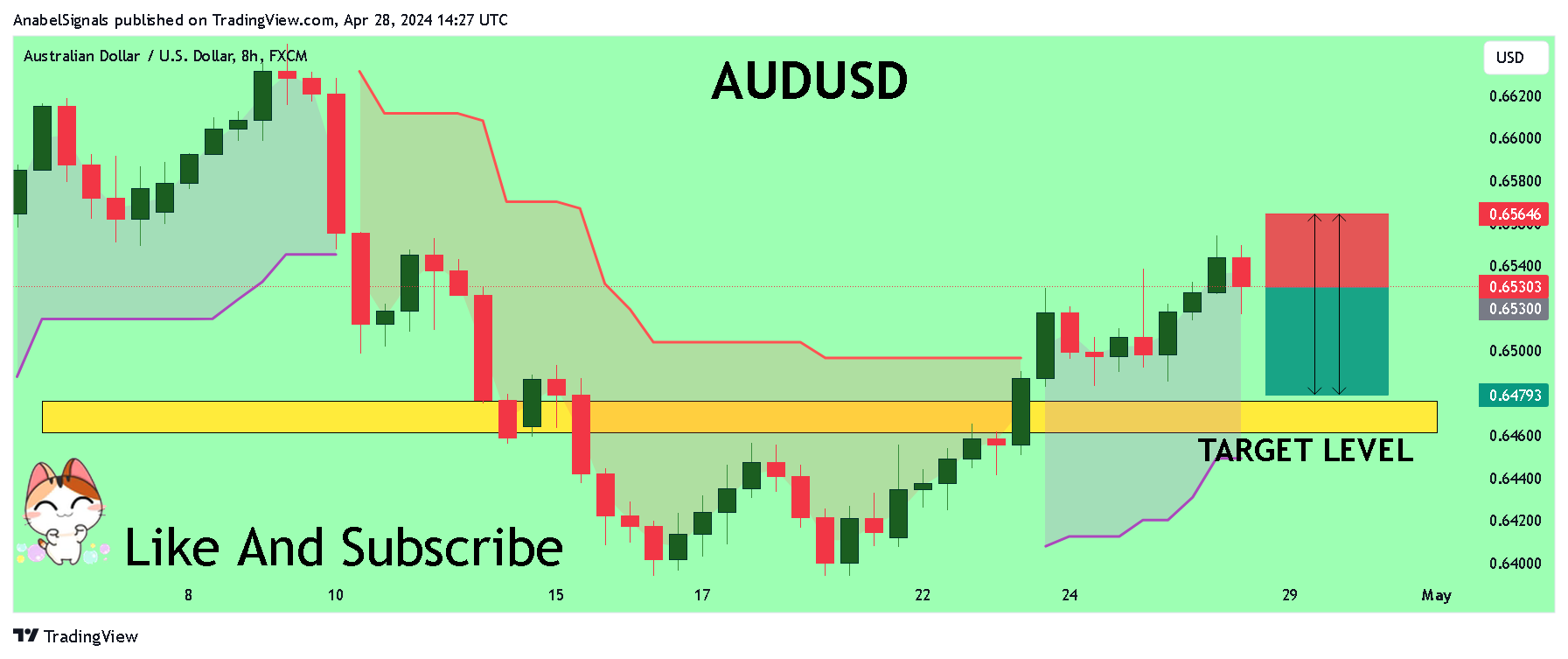 FX:AUDUSD Chart Image by AnabelSignals