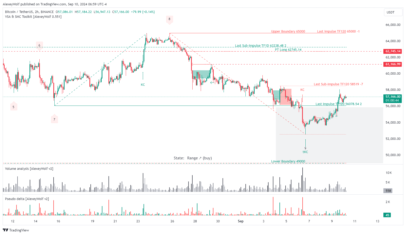 BINANCE:BTCUSDT Chart Image by AlexeyWolf