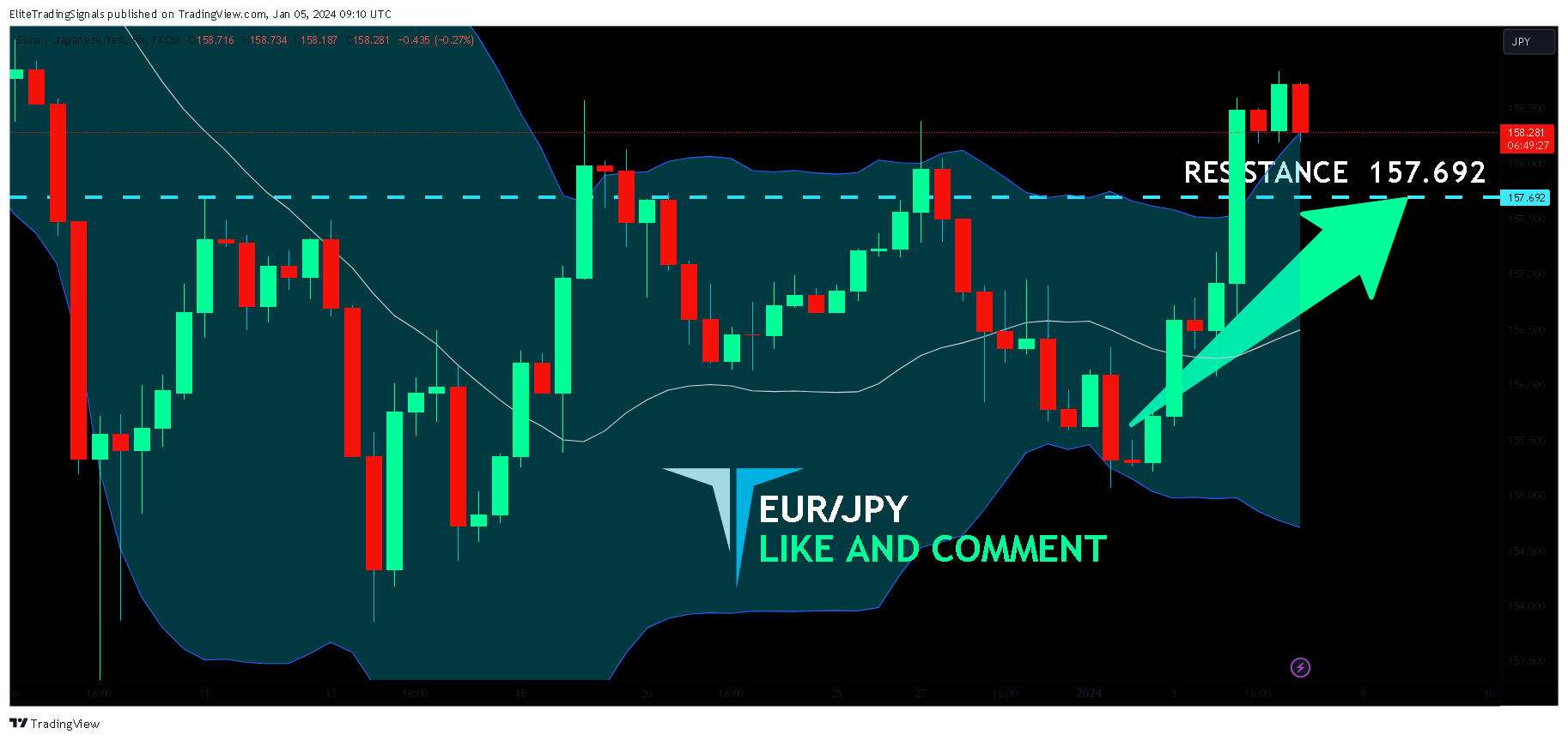 FX:EURJPY Chart Image by EliteTradingSignals
