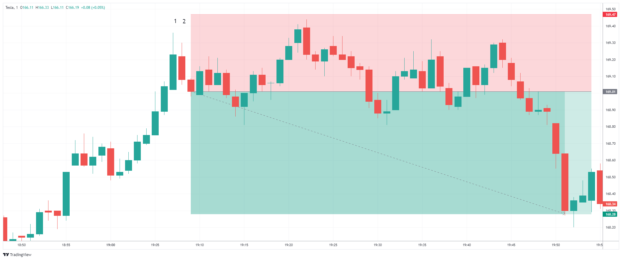 TSLA Chart Image