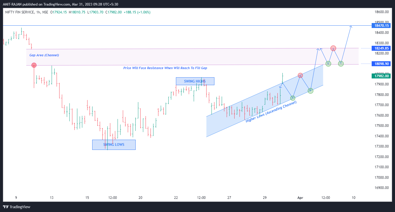 NSE:CNXFINANCE Chart Image by AMIT-RAJAN