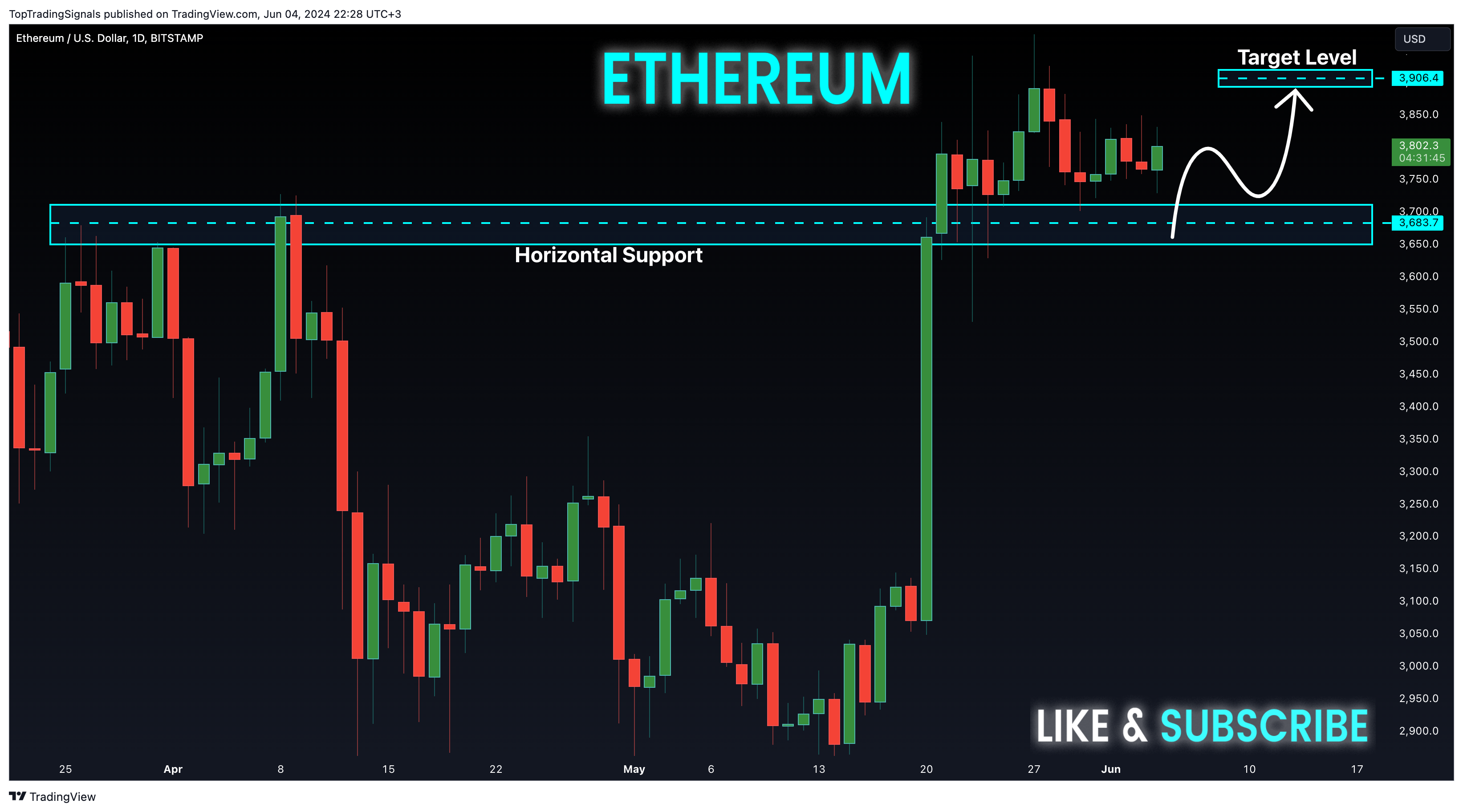BITSTAMP:ETHUSD Chart Image by TopTradingSignals