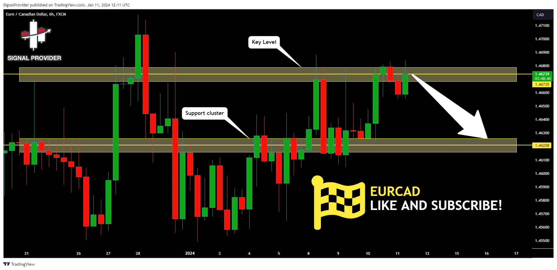 FX:EURCAD Chart Image by SignalProvider