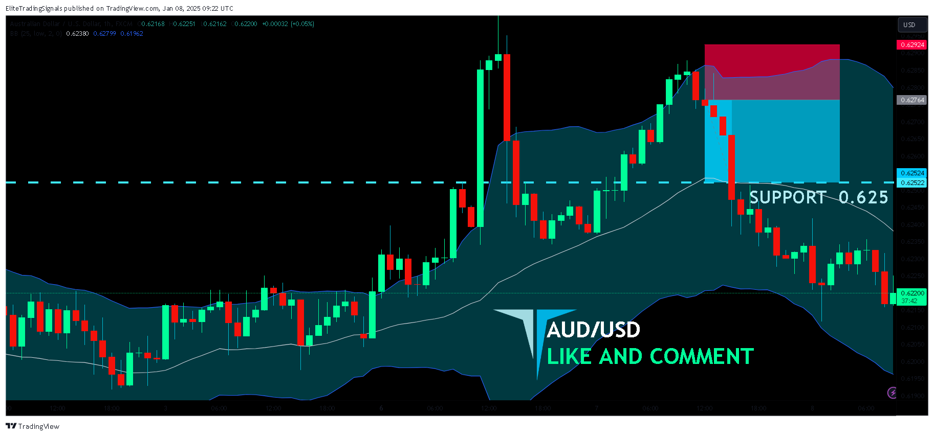 FX:AUDUSD Chart Image by EliteTradingSignals