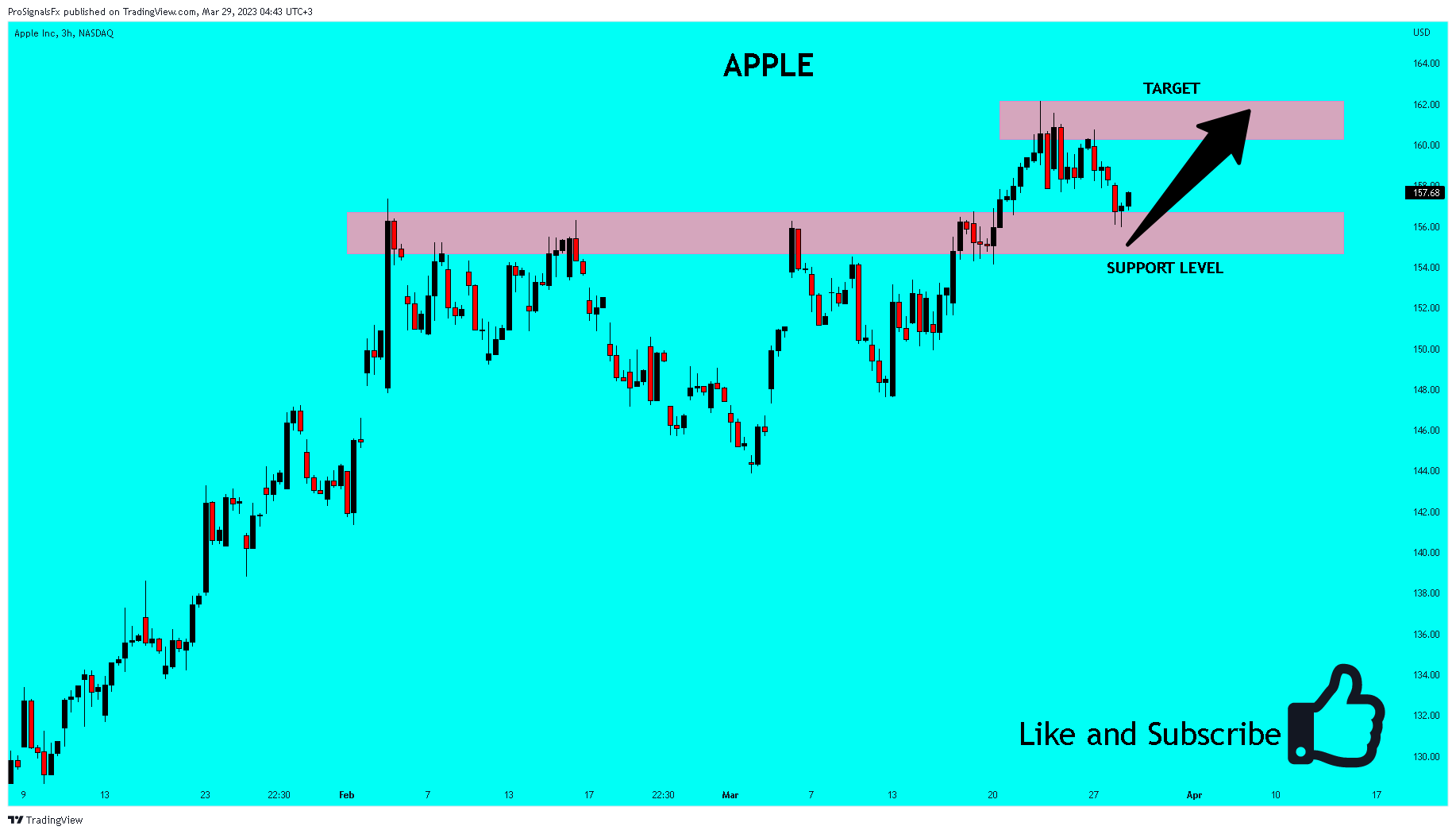 NASDAQ:AAPL Chart Image by ProSignalsFx