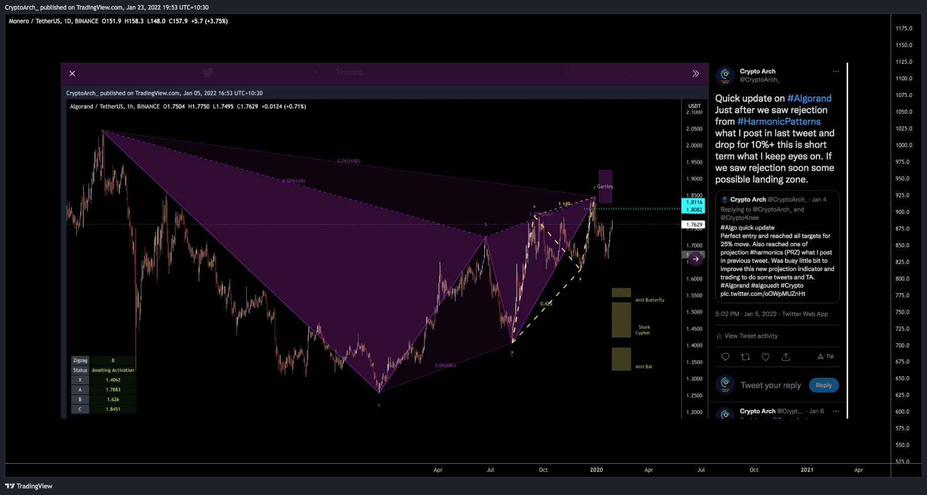 BINANCE:XMRUSDT Chart Image by CryptoArch_