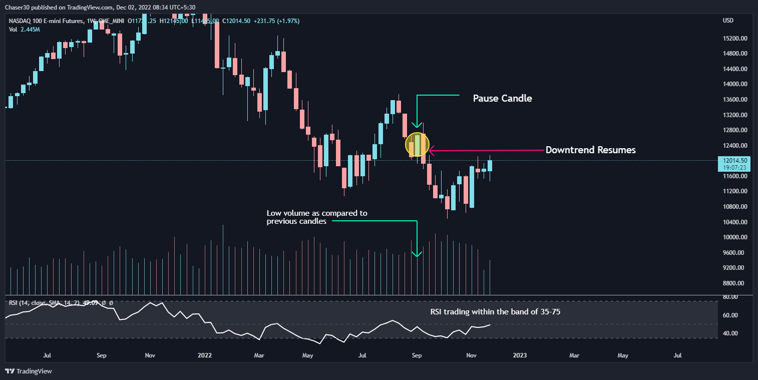 CME_MINI:NQ1! Chart Image by Chaser30