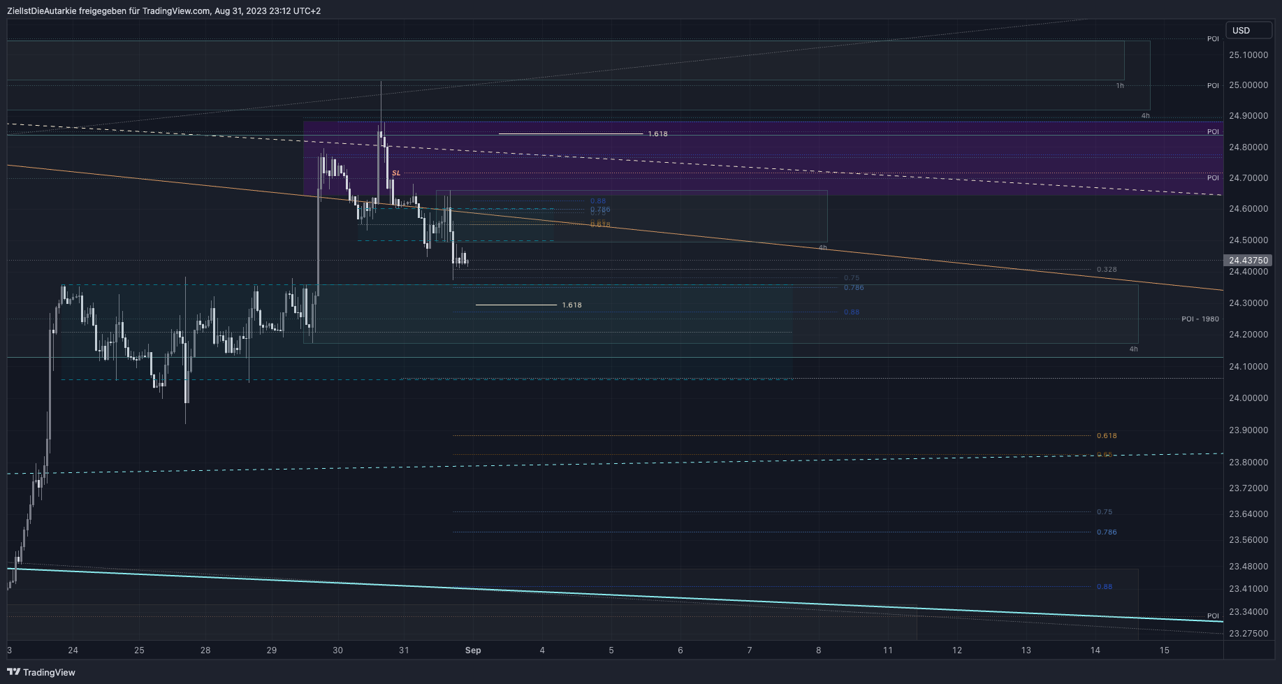 OANDA:XAGUSD Chart Image by ZielIstDieAutarkie
