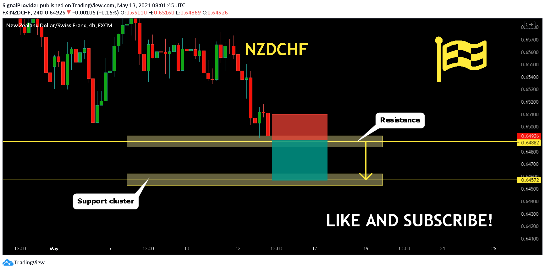  Chart Image