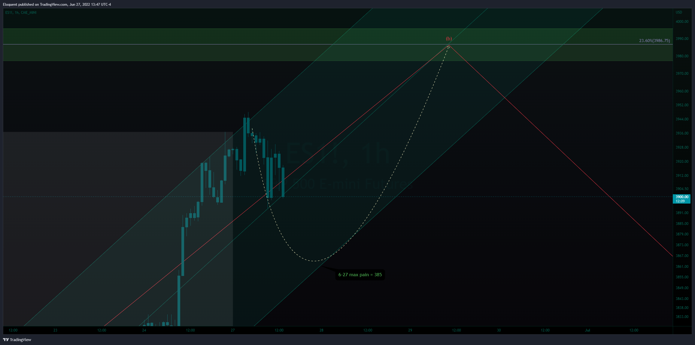CME_MINI:ES1! Chart Image by notoriousbids